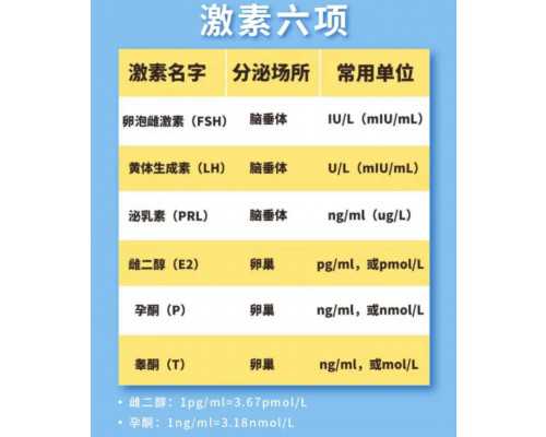 解析江西试管婴儿的成功率与费用:选择助孕时需关注的几个关键点